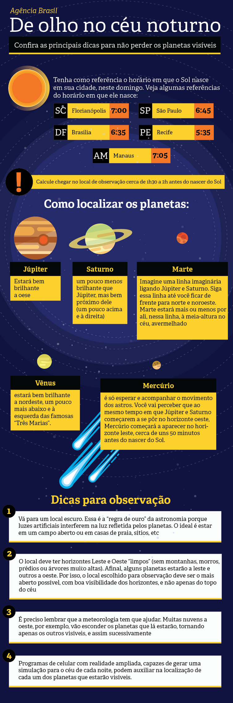 Infográfico mostra como ver 5 planetas no céu da madrugada neste domingo (26).