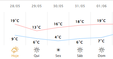 Frio avança em Curitiba: mínima de 4 °C na sexta e risco de geada, segundo Simepar 1 image 1 Frio avança em Curitiba: mínima de 4 °C na sexta e risco de geada, segundo Simepar