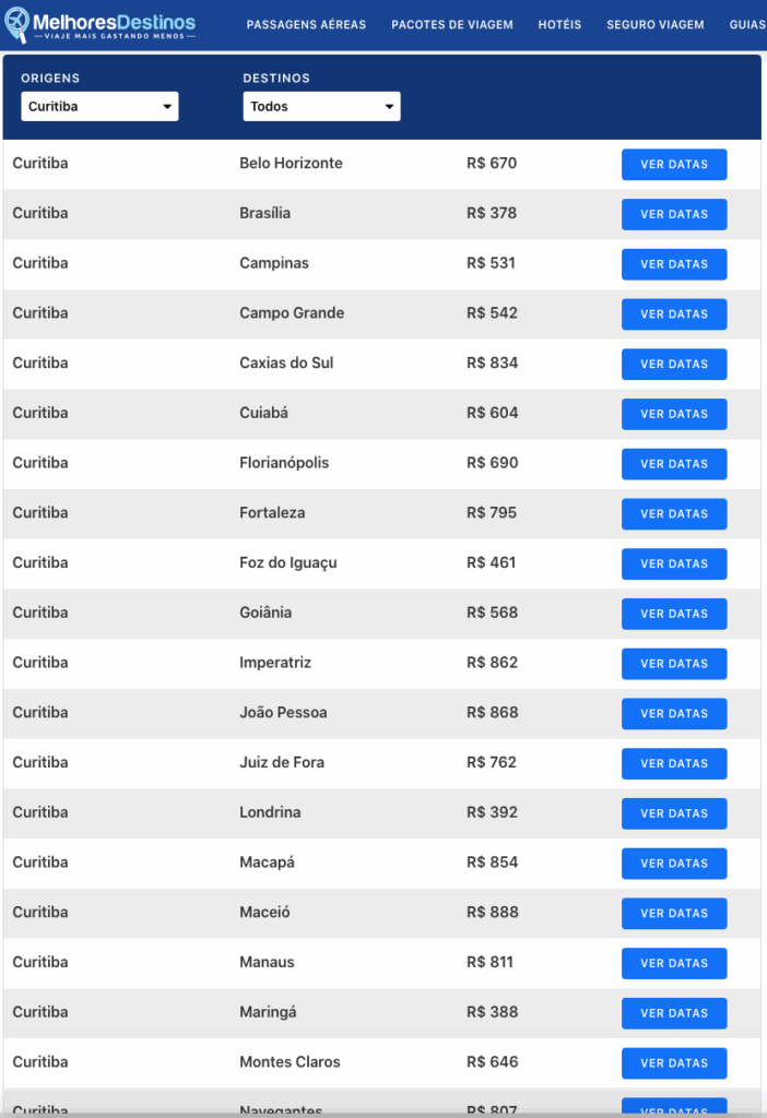 Só hoje! Promoção de passagens saindo de Curitiba a partir de R$ 223 ida e volta 1 passagens aereas curitiba promocao