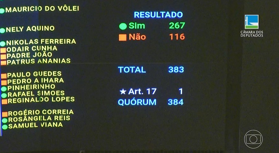 Paraná já aplica regras previstas no PL que flexibiliza licenciamento ambiental aprovado pela Câmara, diz especialistas